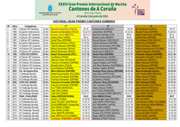 Historial Gran Premio Cantones Hombres