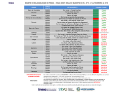 BOLETIM DE BALNEABILIDADE DE PRAIAS - ZONAS OESTE E SUL DO MUNICÍPIO DO RJ - Nº15 - 21 De FEVEREIRO De 2019