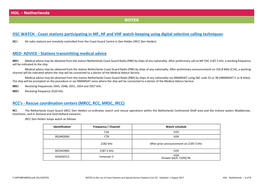 HOL - Netherlands NOTES