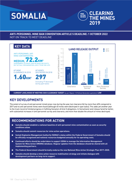 Somalia the Mines 2019