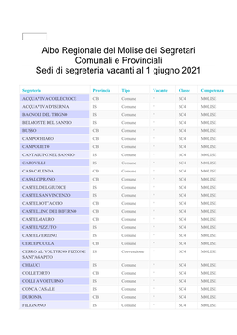 Albo Regionale Del Molise Dei Segretari Comunali E Provinciali Sedi Di Segreteria Vacanti Al 1 Giugno 2021