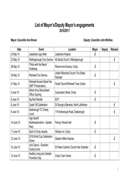 List of Mayor/Deputy Mayor's Engagements
