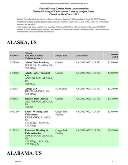 Enforcement by State FY 2013