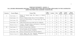 Salem - 11 M.A., Degree Programme (History) - Course Structure Cbcs Pattern Applicable to the Candidates Admitted from the Academic Year 2015-2016