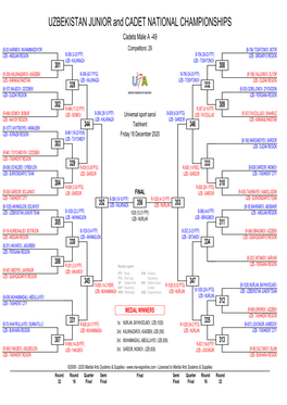 UZBEKISTAN JUNIOR and CADET NATIONAL CHAMPIONSHIPS Cadets Male a -49