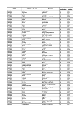 Région Territoire De Vie-Santé Commune Code Département Code