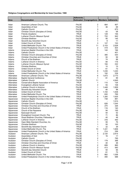 Religious Congregations and Membership for Iowa Counties: 1980