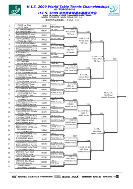 H.I.S. 2009 World Table Tennis Championships H.I.S. 2009 年世界