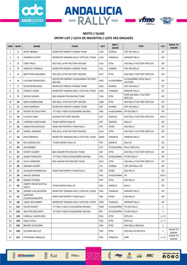 Andalucia Rally 2020 ENTRY LIST MOTO QUAD V5