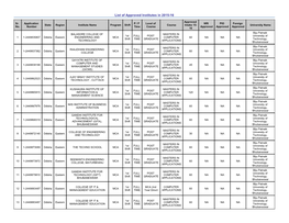 List of Approved Institutes in 2015-16