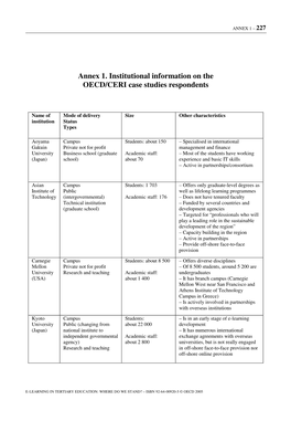 Annex 1. Institutional Information on the OECD/CERI Case Studies Respondents