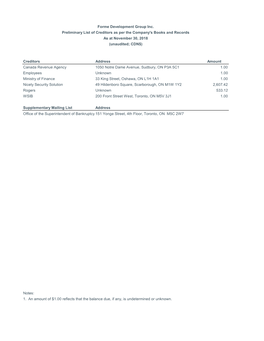 Copy of Forme CCAA Creditor Lists V2.Xlsx