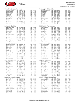 Fabcon Playoff Week 3 28-Feb-2013 10:58 PM Eastern