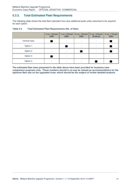 9. Impact of HS2 Phase 2 on MML Upgrade Programme