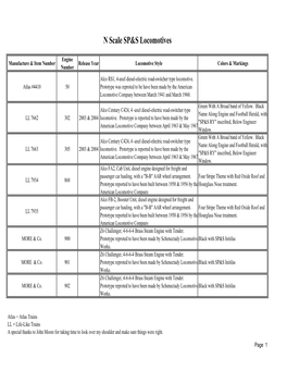 N SCALE SP&S Locomotives