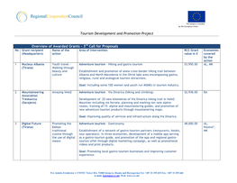 Tourism Development and Promotion Project Overview of Awarded Grants