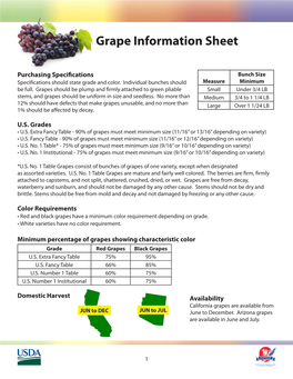 Grape Information Sheet