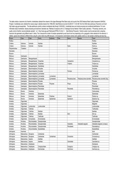 This Table Contains a Taxonomic List of Benthic Invertebrates Collected from Streams in the Upper Mississippi River Basin Study