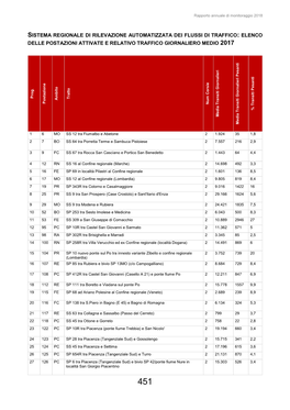 ELENCO DELLE POSTAZIONI ATTIVATE E RELATIVO TRAFFICO GIORNALIERO MEDIO 2017 Prog