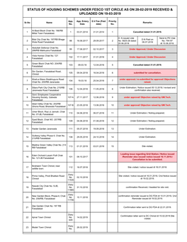 Status of Housing Schemes Under Fesco 1St Circle As on 28-02-2019 Received & Uploaded on 19-03-2019