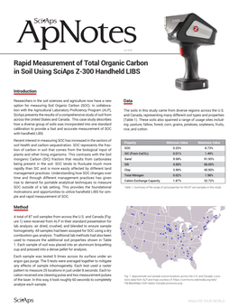 Rapid Measurement of Total Organic Carbon in Soil Using Sciaps Z-300 Handheld LIBS