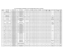 Bill Status Report of Bhusawal Div for the Period from 22/10/2017 to 28/10/2017