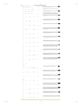 Tabla Base De Datos