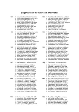 Siegerstatistik Der Rallyes Im Waldviertel