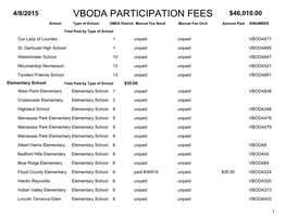 VBODA 2015 FEE Report