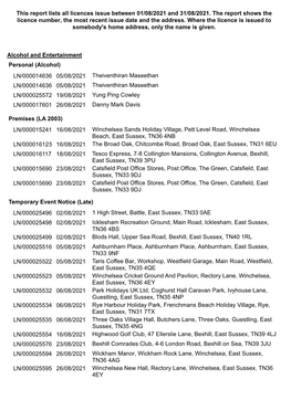 This Report Lists All Licences Issue Between 01/08/2021 and 31/08/2021. the Report Shows the Licence Number, the Most Recent Issue Date and the Address