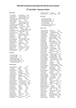 2010 IGA Tasmanian Secondary All Schools Cross Country