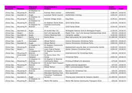 Community Network Member Electoral Division