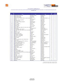 Canciones + Streaming Anual 2019