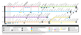 Diagrama De Linhas