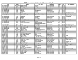 2020 Sonoma County Harvest Fair Professional Wine Results Sorted by Class Class Award Brand Wine Type Appellation Vintage Price