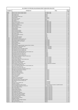 28 Tem 2021 Temmuz İl İçi İsteğe Bağlı Okul/Kurumlara Hizmet