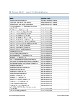 TE Console 8.8.4.1 - Use of Third-Party Libraries