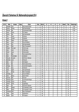 Übersicht Teilnehmer 54. Mathematikolympiade 2014 Klasse 5