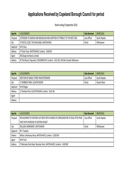 Applications Received by Copeland Borough Council for Period