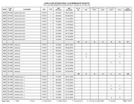 District 110CO.Pdf