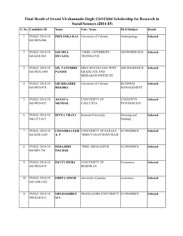 Final Result of Swami Vivekananda.Xlsx