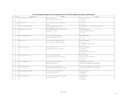 List of Establishment Approved by the Department of Livestock Development for Export Manufacturing No