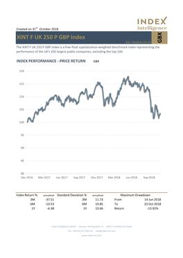 GBX XINT F UK 250 P GBP Index