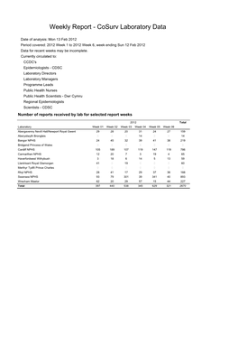 Weekly 201206 Lab.Pdf