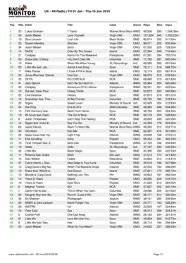 Radio | Fri 01 Jan - Thu 16 Jun 2016