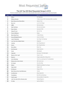 The UK Top 200 Most Requested Songs in 2018 This List Is Compiled Based on Over 2 Million Song Requests Made Using the DJ Event Planner Song Request System