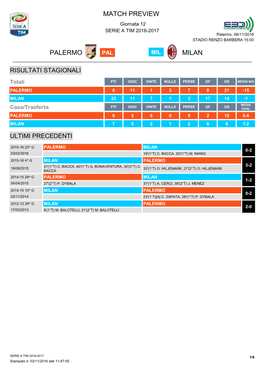 Match Preview Palermo Milan