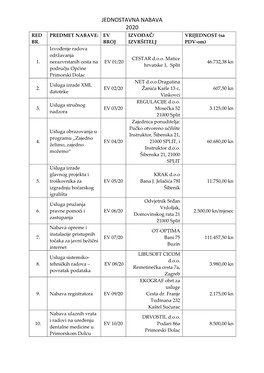 JEDNOSTAVNA NABAVA 2020 RED PREDMET NABAVE: EV IZVOĐAČ/ VRIJEDNOST (Sa BR