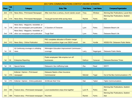 2017 Dpa Communications Contest Award Winners