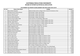 List of Sports Scholarship Players In